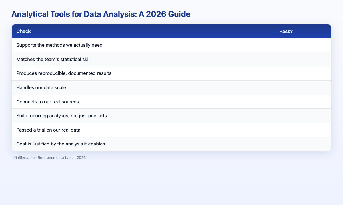 Visual data table: analytical tools for data analysis by method and skill level