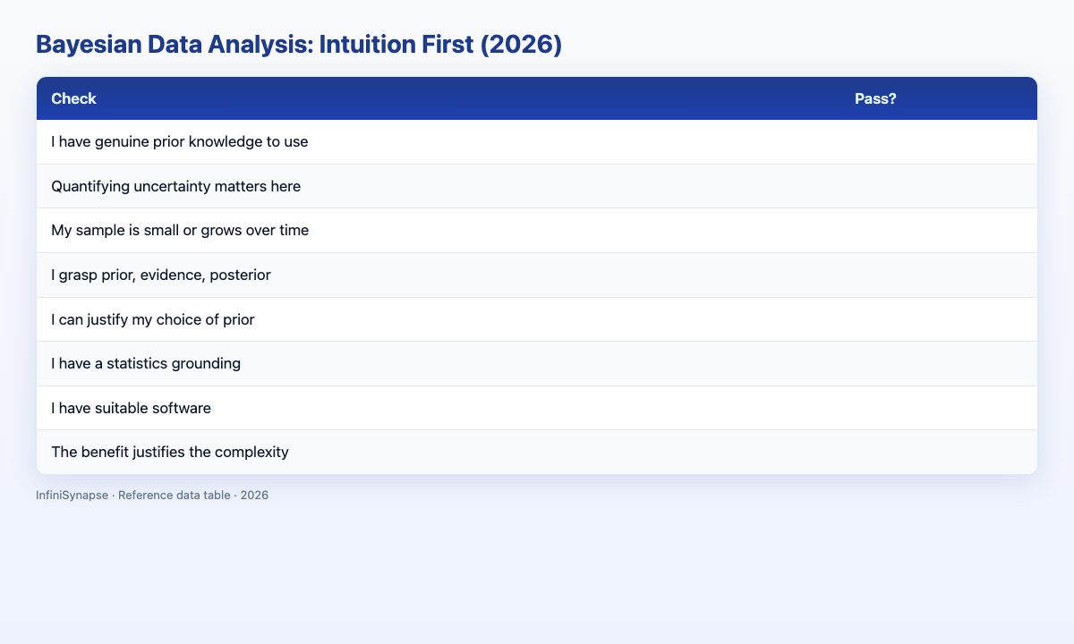 Visual data table: Bayesian tool, language, and best use case