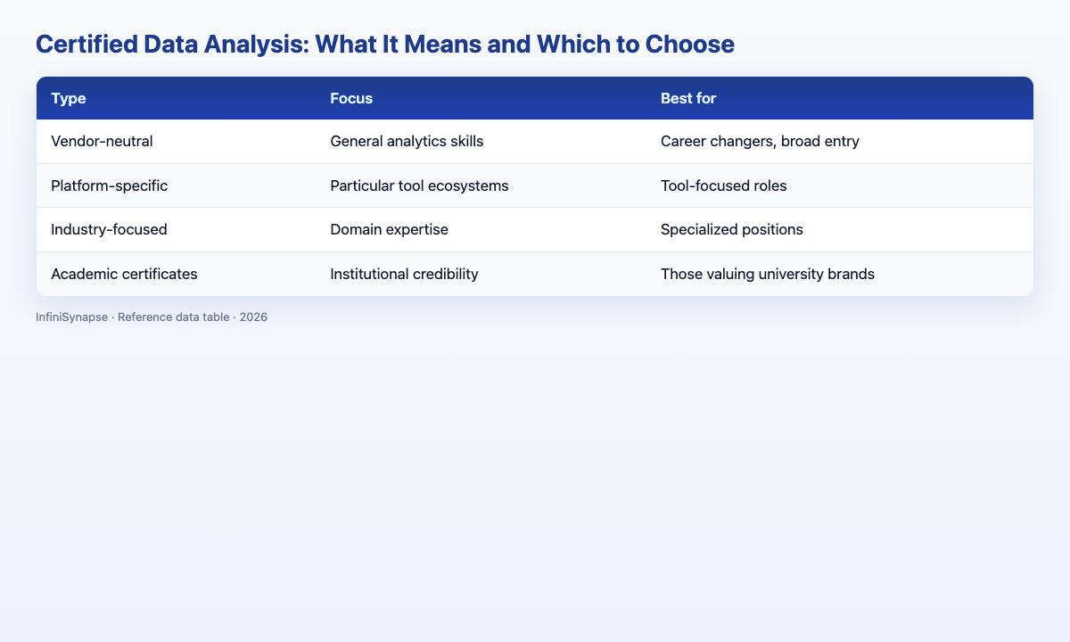 Visual data table: type focus best for