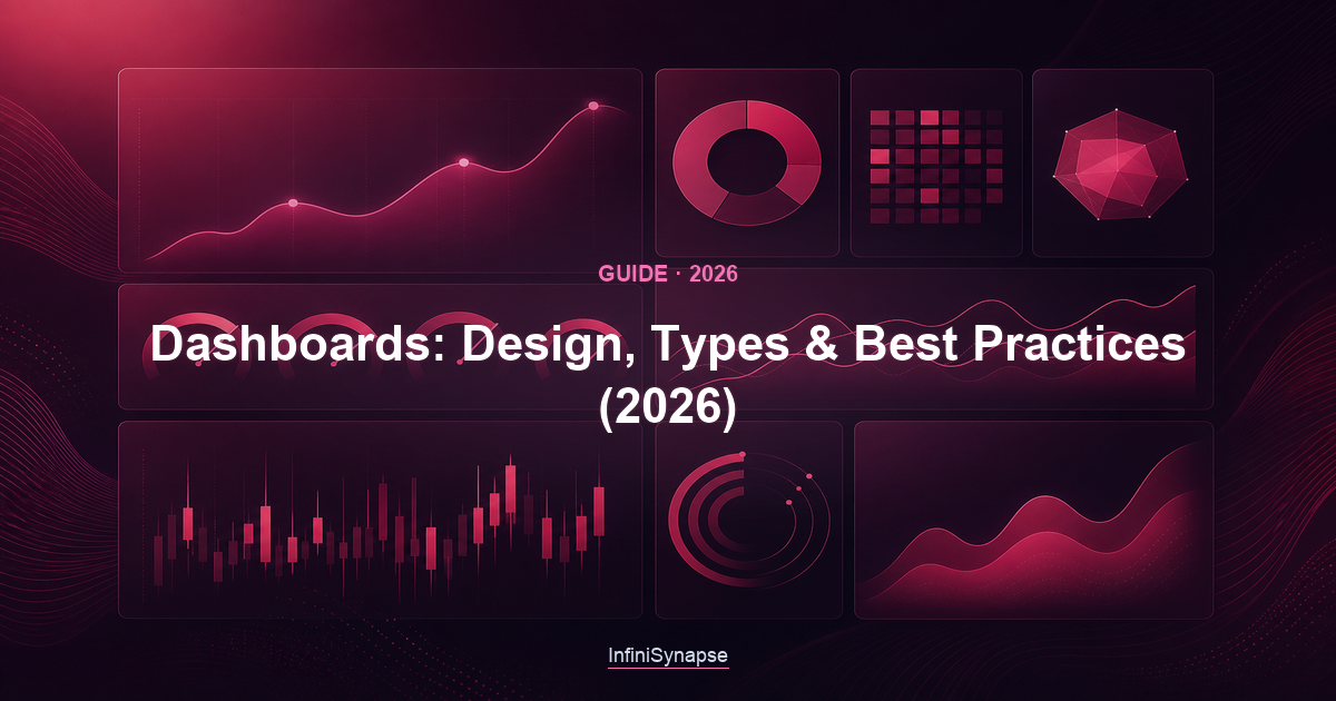 What a dashboard is in 2026: a focused visual display of key metrics that supports decisions, and how to design one well