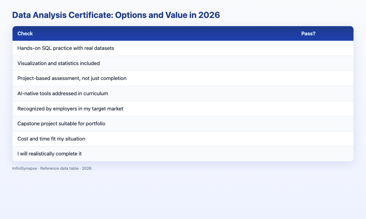 Visual data table: certificate programs directory