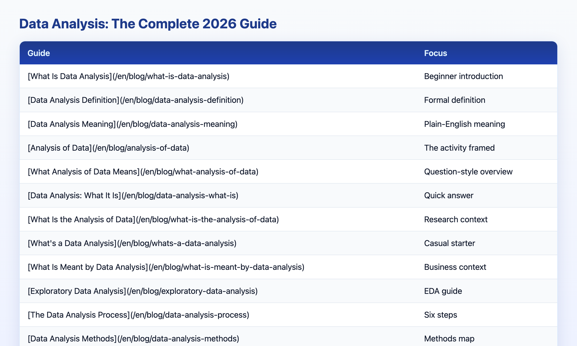 Visual data table: evaluation dimension why it matters in 2026