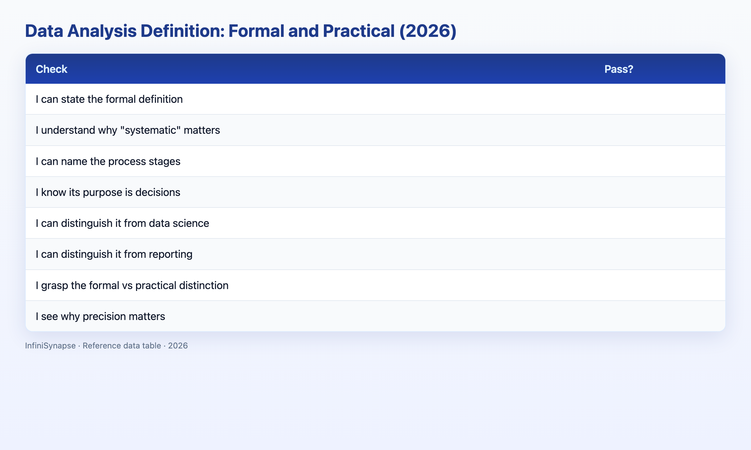 Visual data table: authority emphasis and official reference