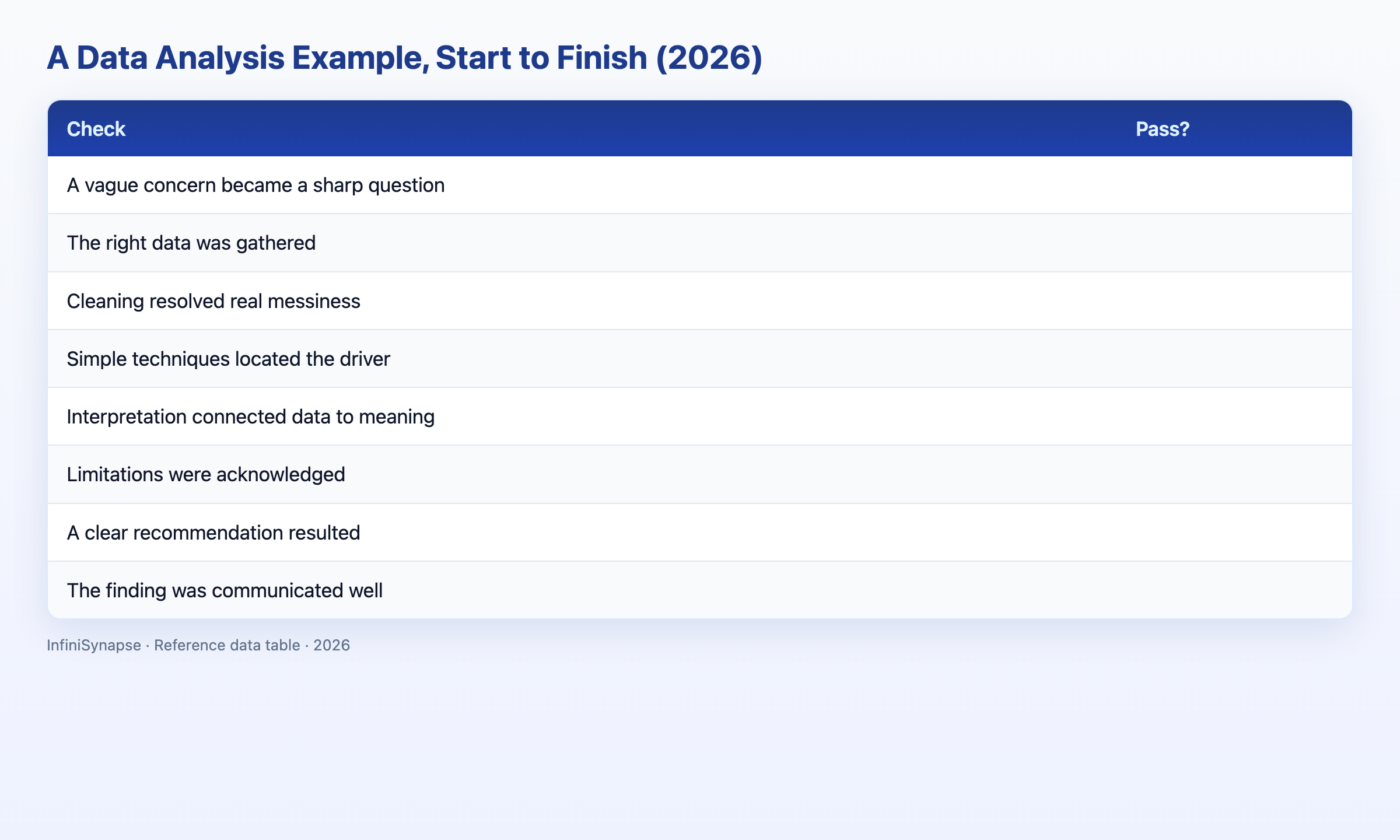 Visual data table: evaluation dimension why it matters in 2026
