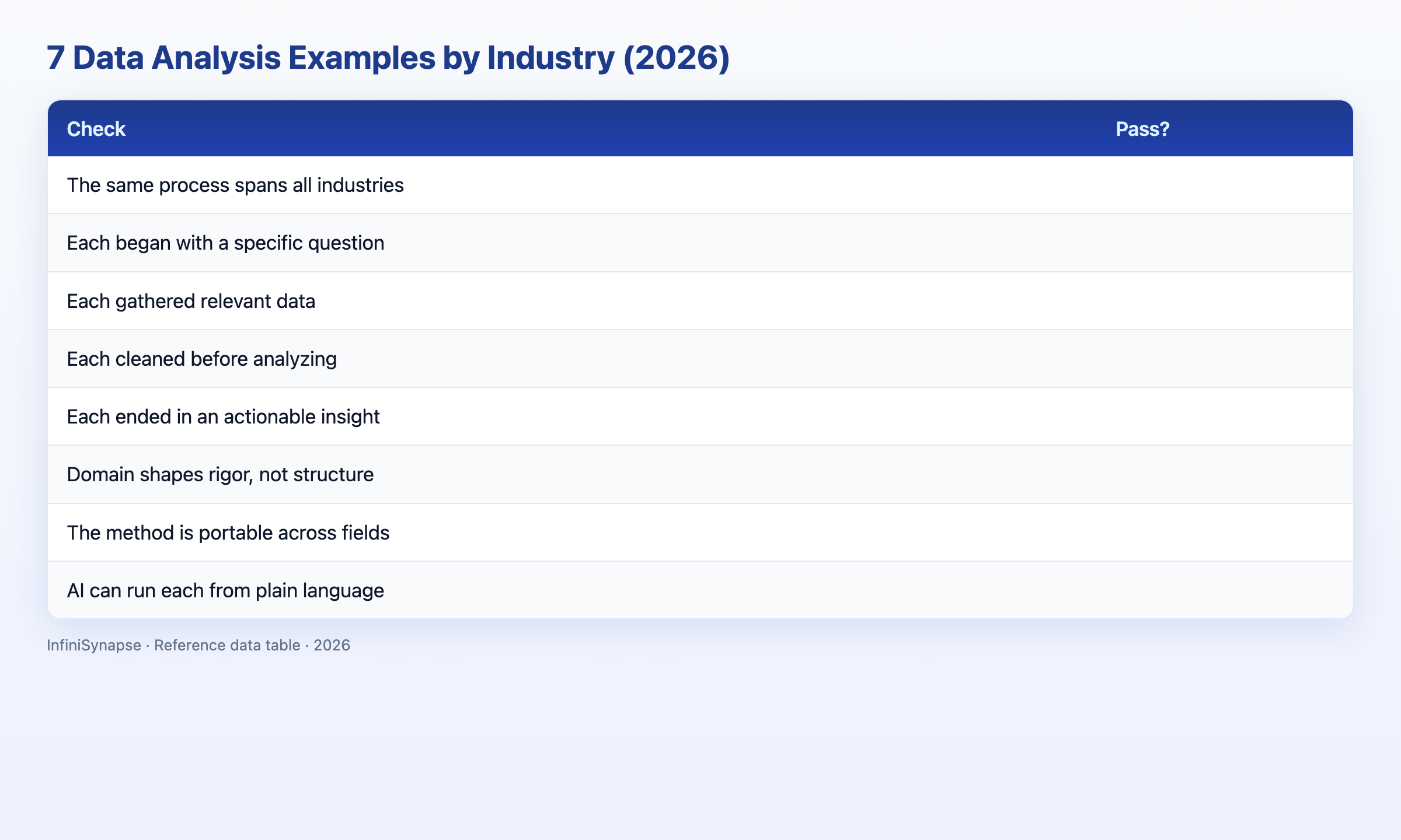 Visual data table: evaluation dimension why it matters in 2026