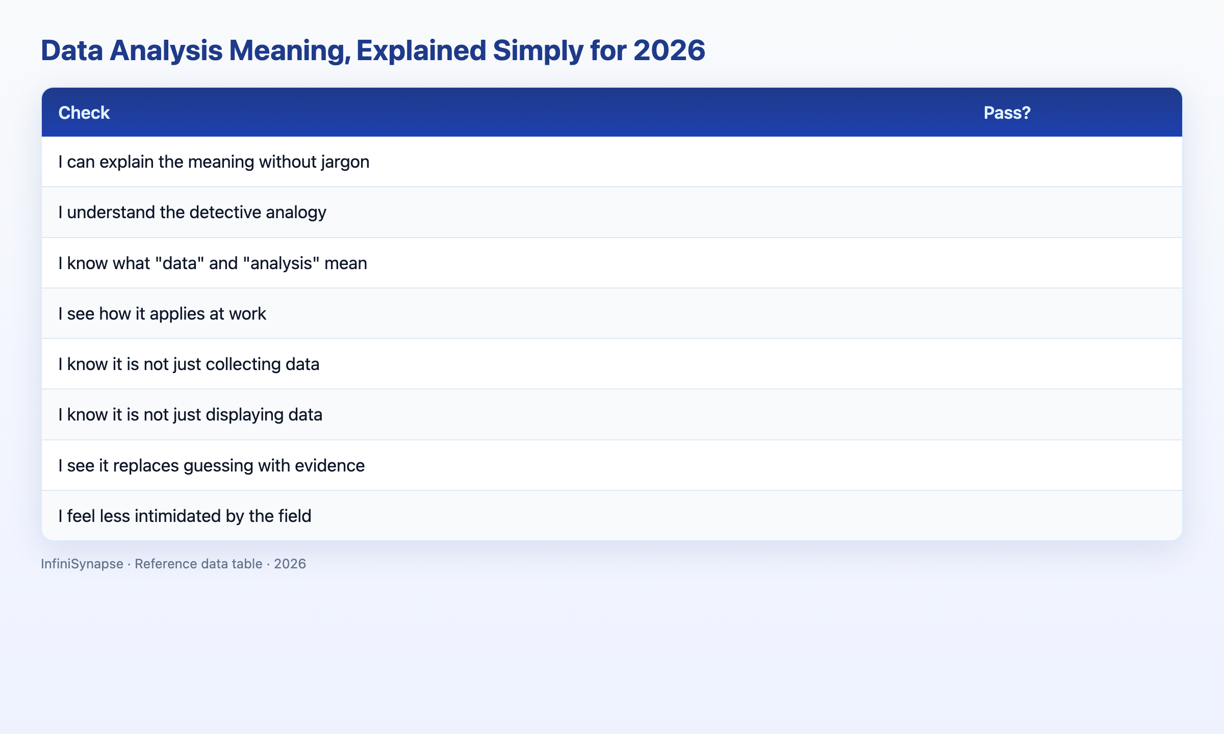 Visual data table: formal concept plain-English meaning
