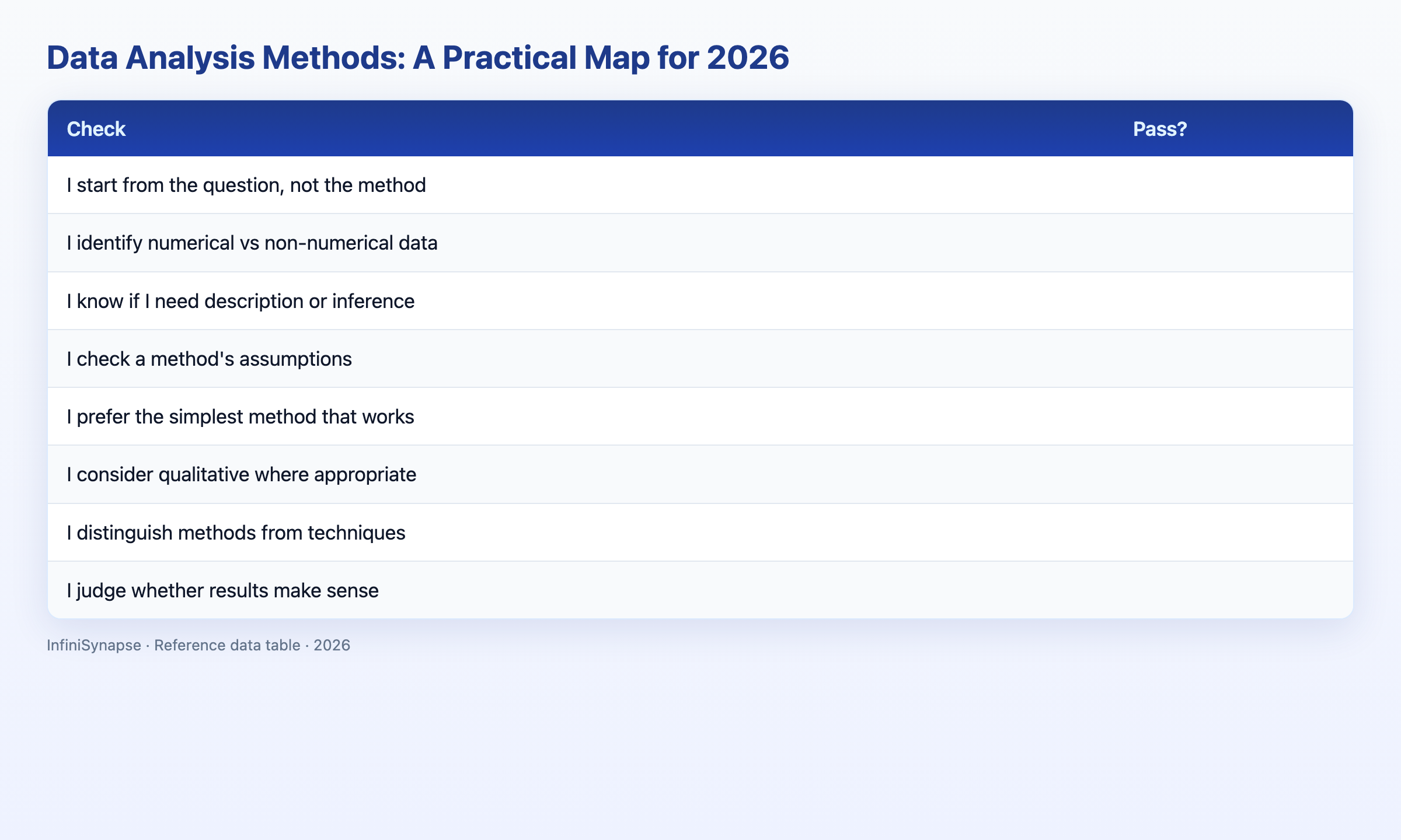 Visual data table: evaluation dimension why it matters in 2026