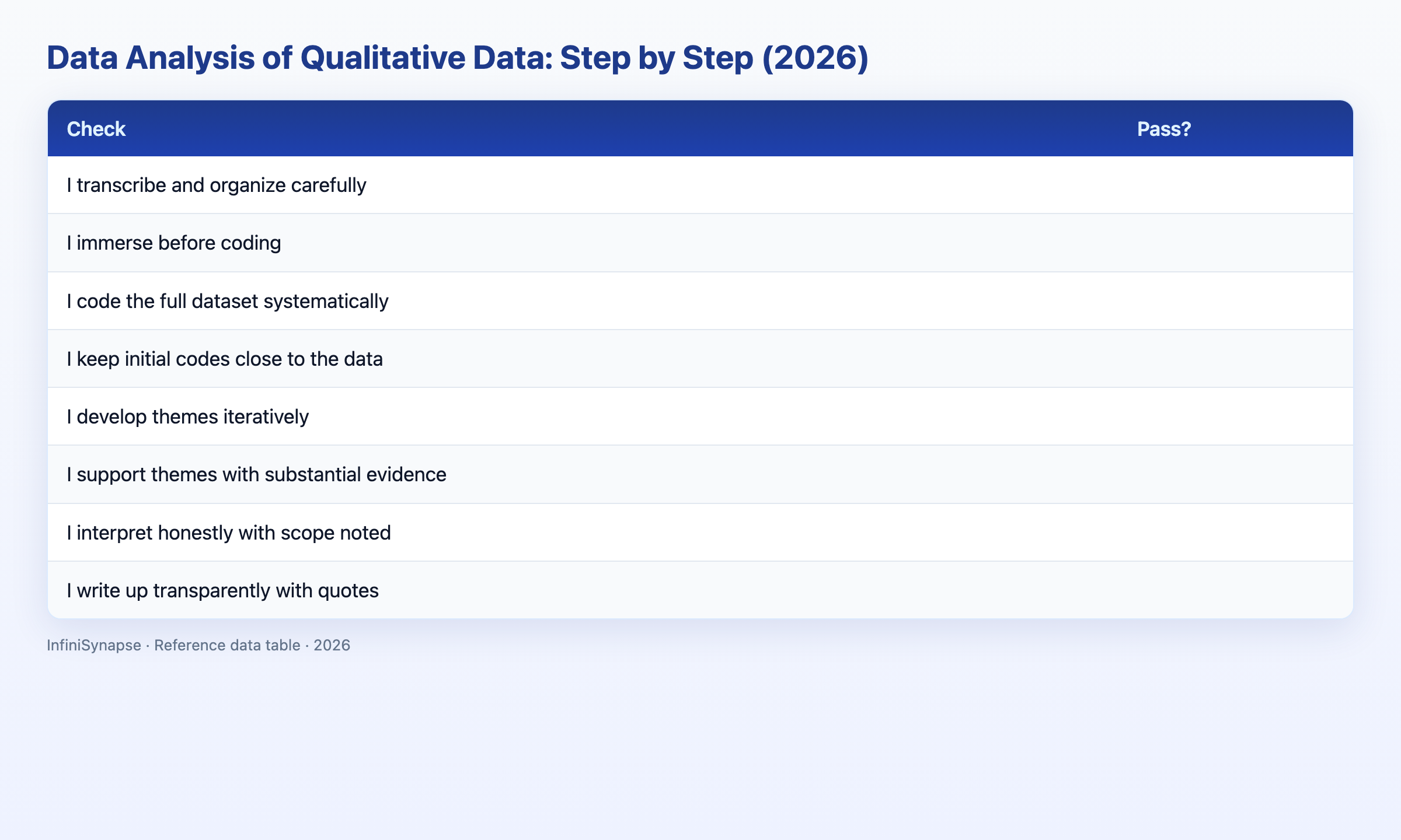 Visual comparison table: NVivo vs MAXQDA vs ATLAS.ti vs manual coding for qualitative data analysis