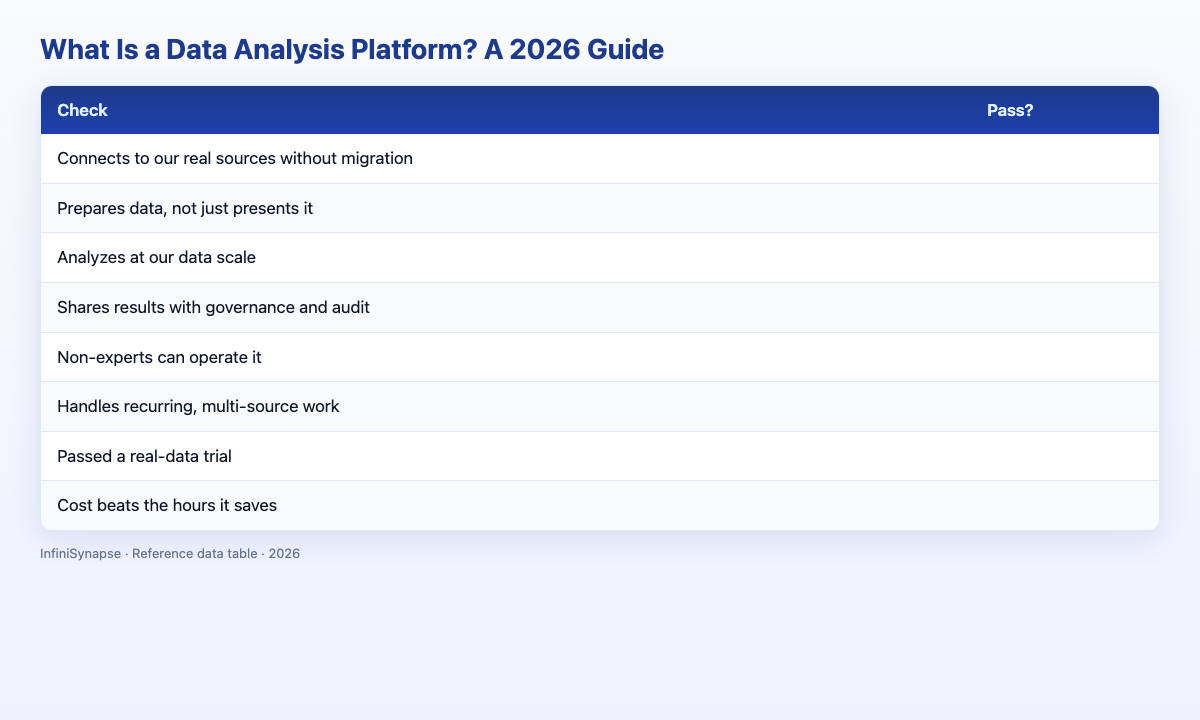 Visual data table: data analysis platform layers and platform types