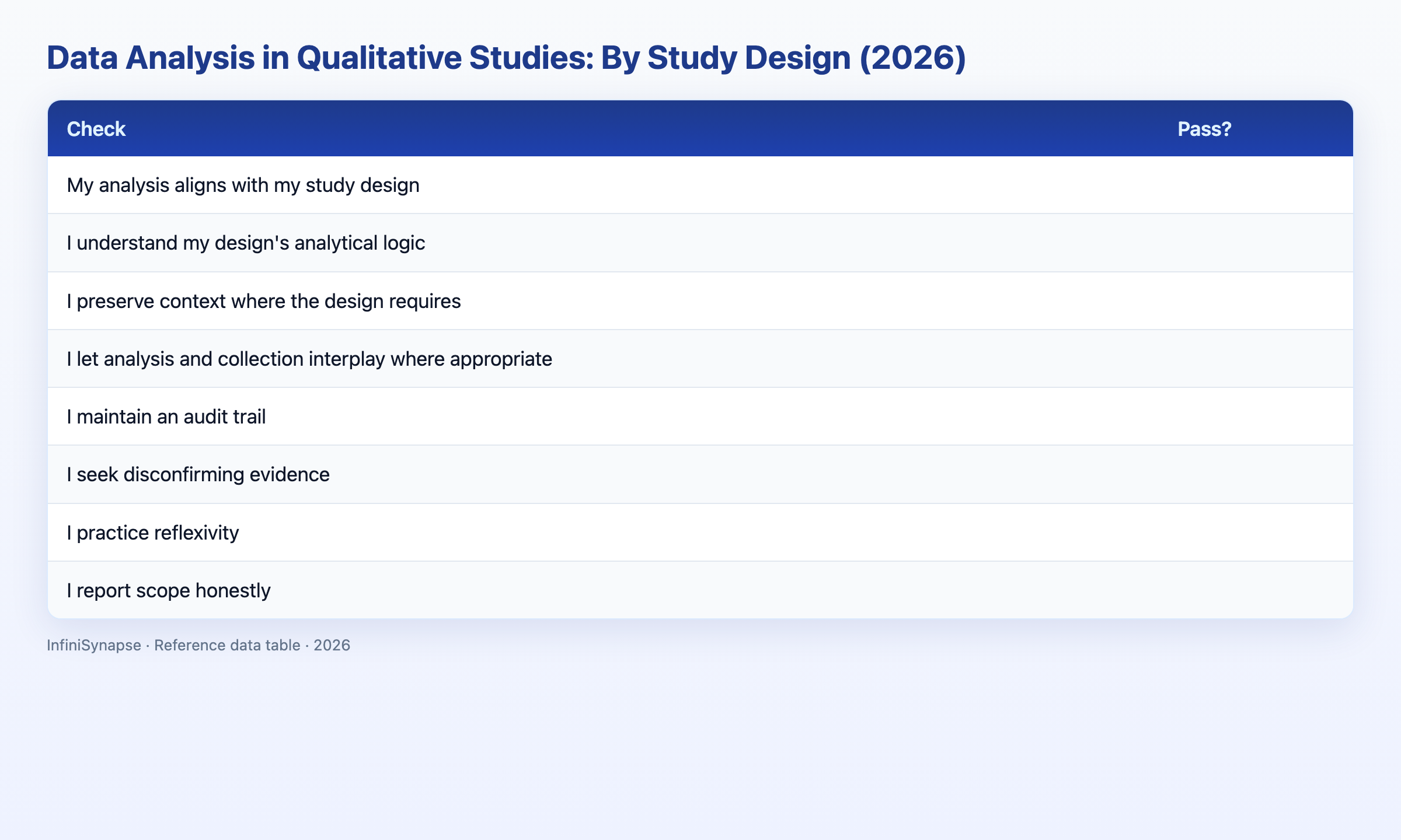 Visual comparison table: NVivo vs MAXQDA vs ATLAS.ti vs Dedoose for qualitative study analysis