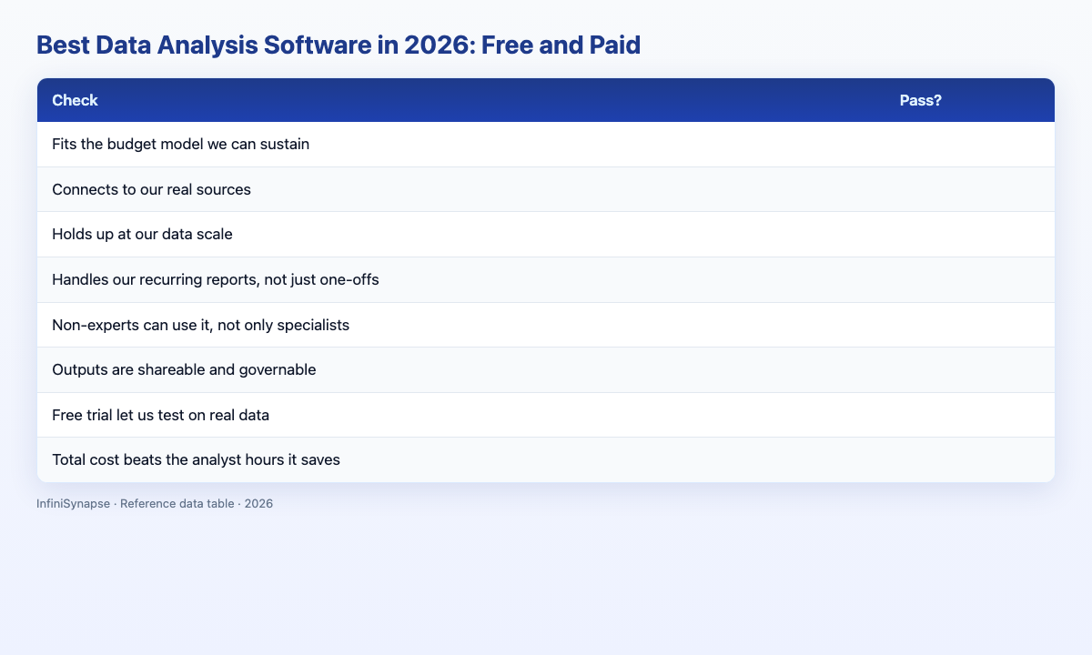 Visual data table: team size recommended software budget