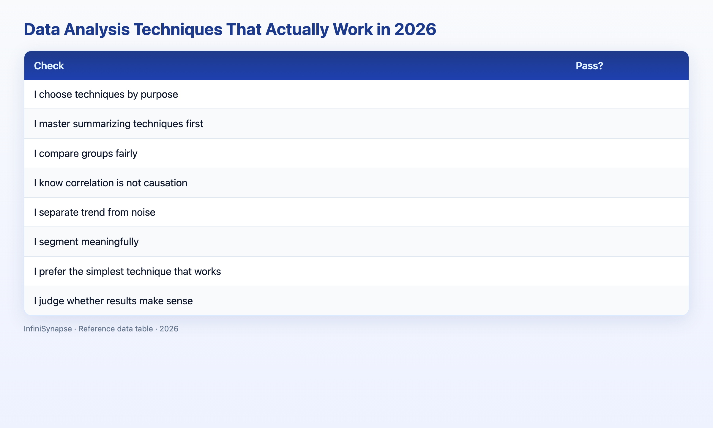 Visual data table: evaluation dimension why it matters in 2026