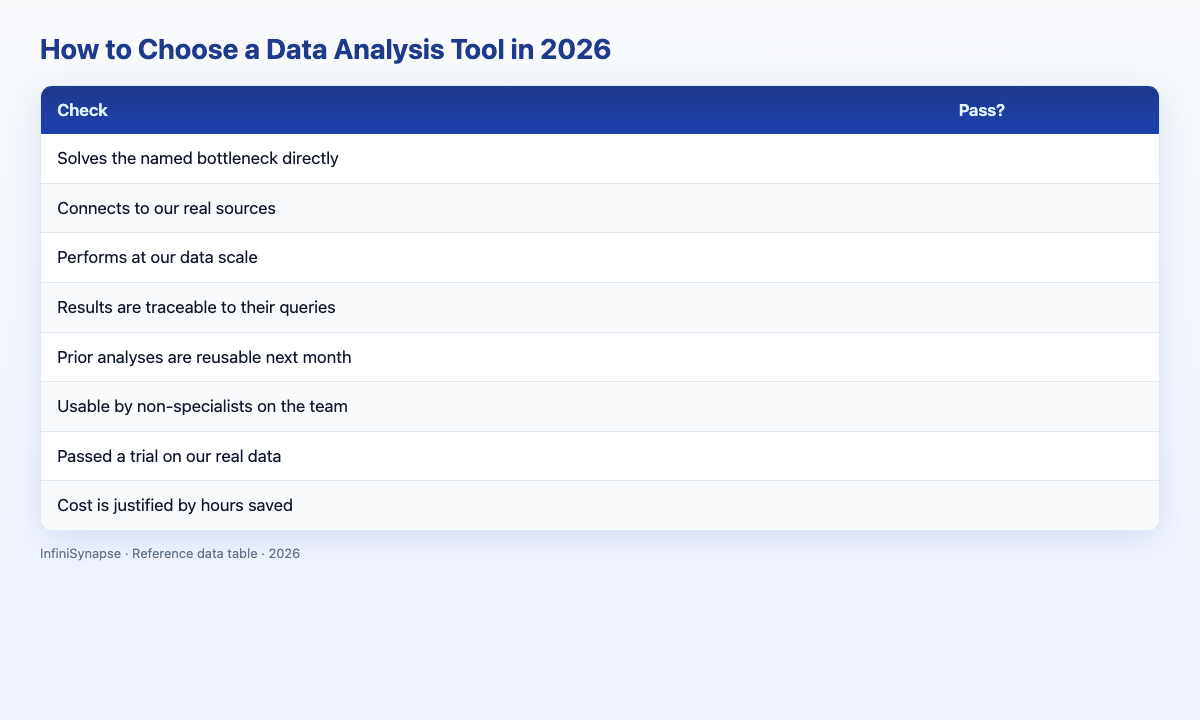 Visual data table: bottleneck best category example tools