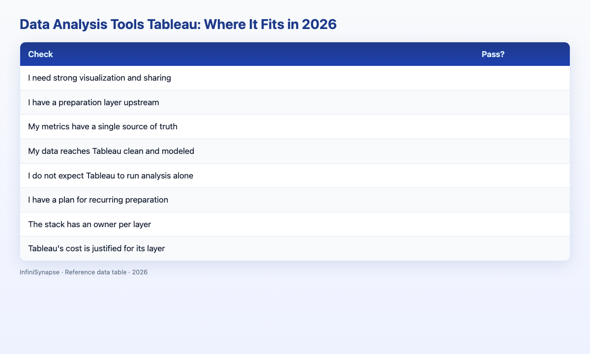 Visual data table: tool, connection, preparation, visualization, and autonomy