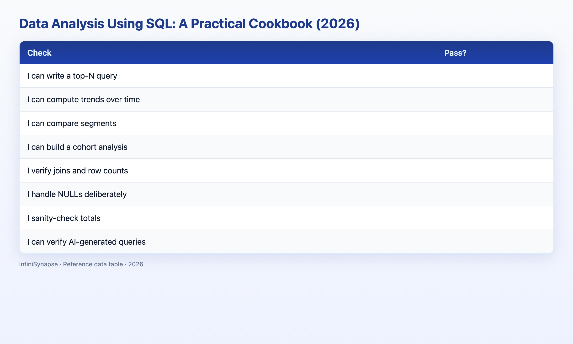 Visual data table: SQL dialect differences for common analytical recipes