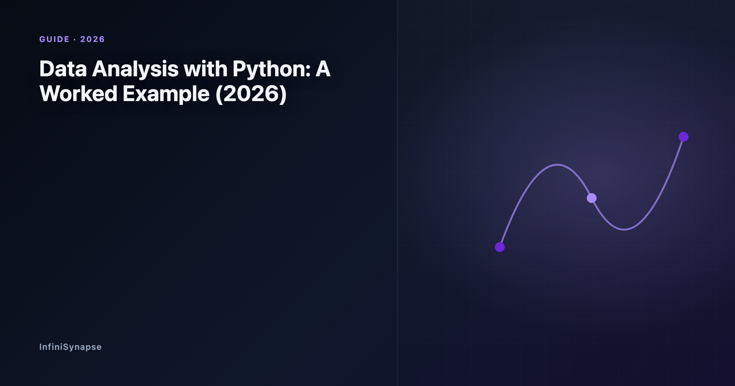 An end-to-end worked example of data analysis with Python, from loading a dataset in pandas to a final chart and insight