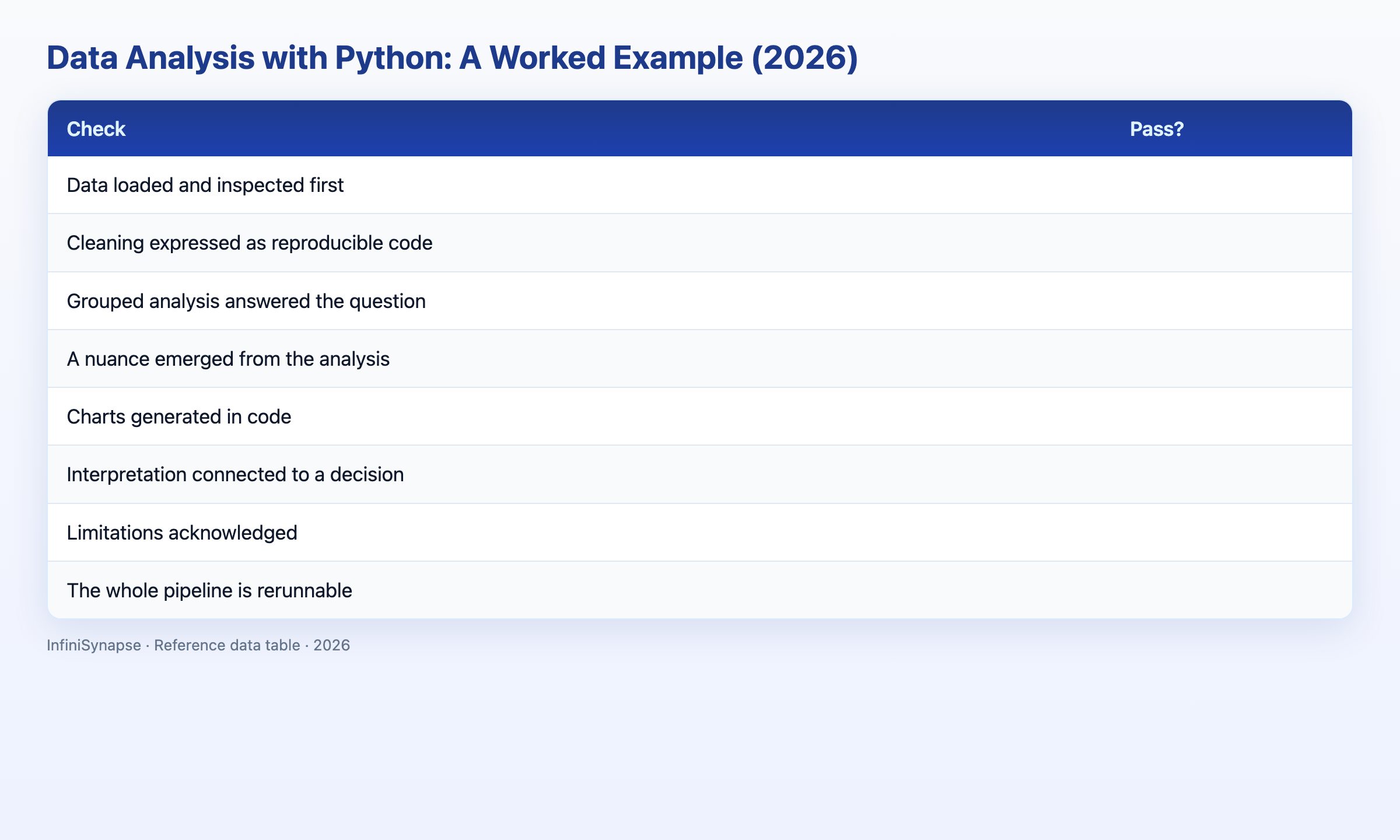 Visual data table: pipeline stage what good looks like