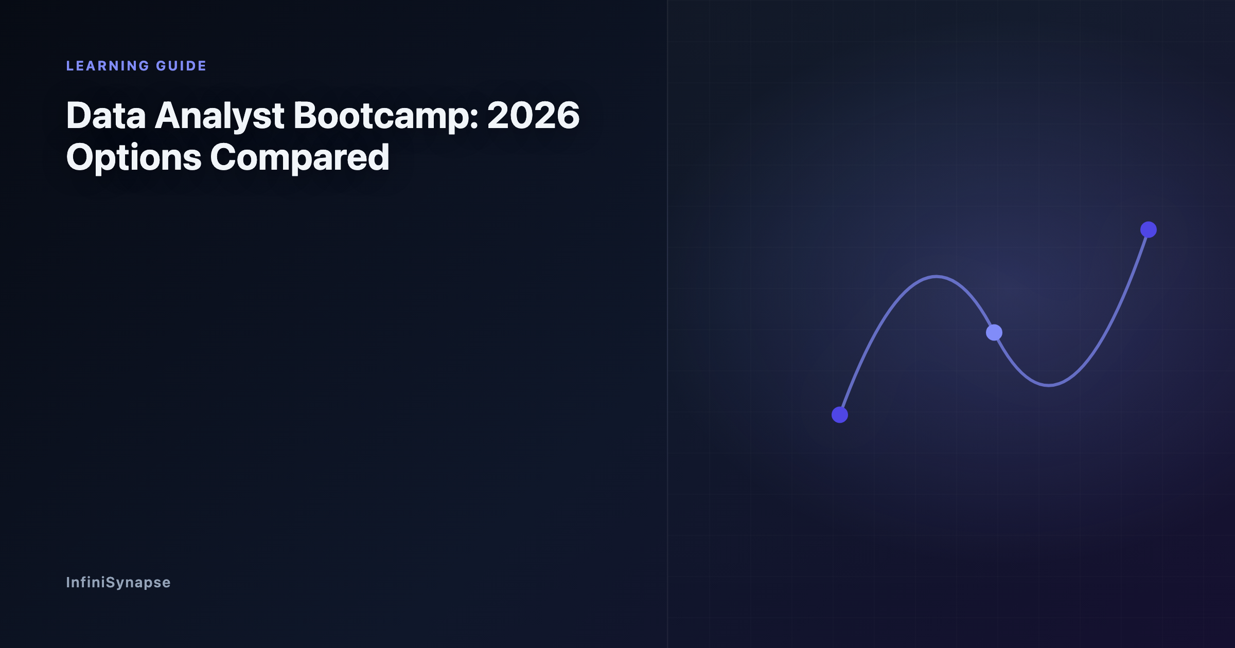 Major data analyst bootcamp options in 2026 compared by curriculum, cost, format, and career outcomes