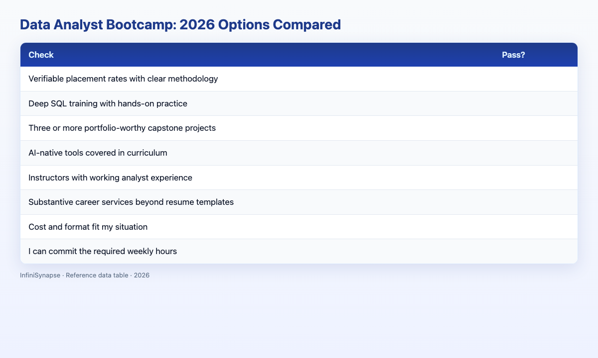 Visual data table: bootcamp program comparison