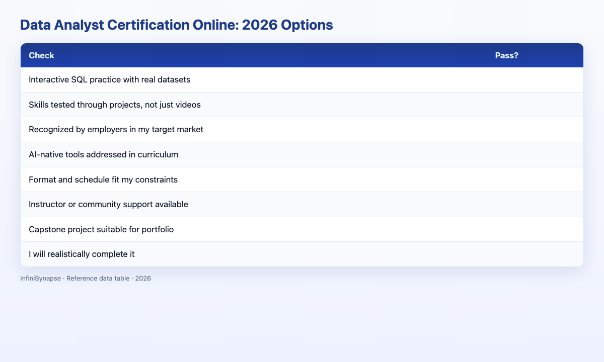 Visual data table: online certification comparison