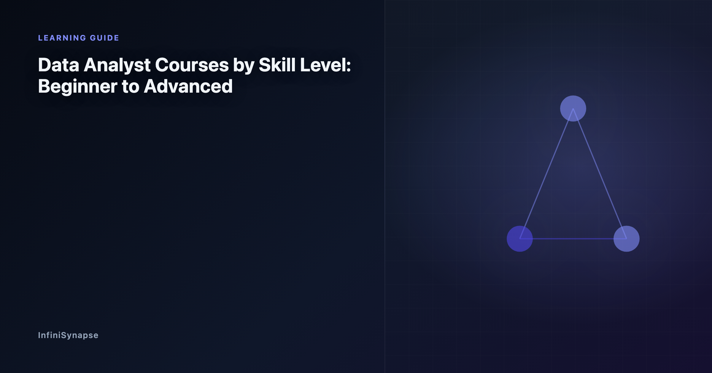 Data analyst courses organized by skill level from beginner through advanced, with recommended progression