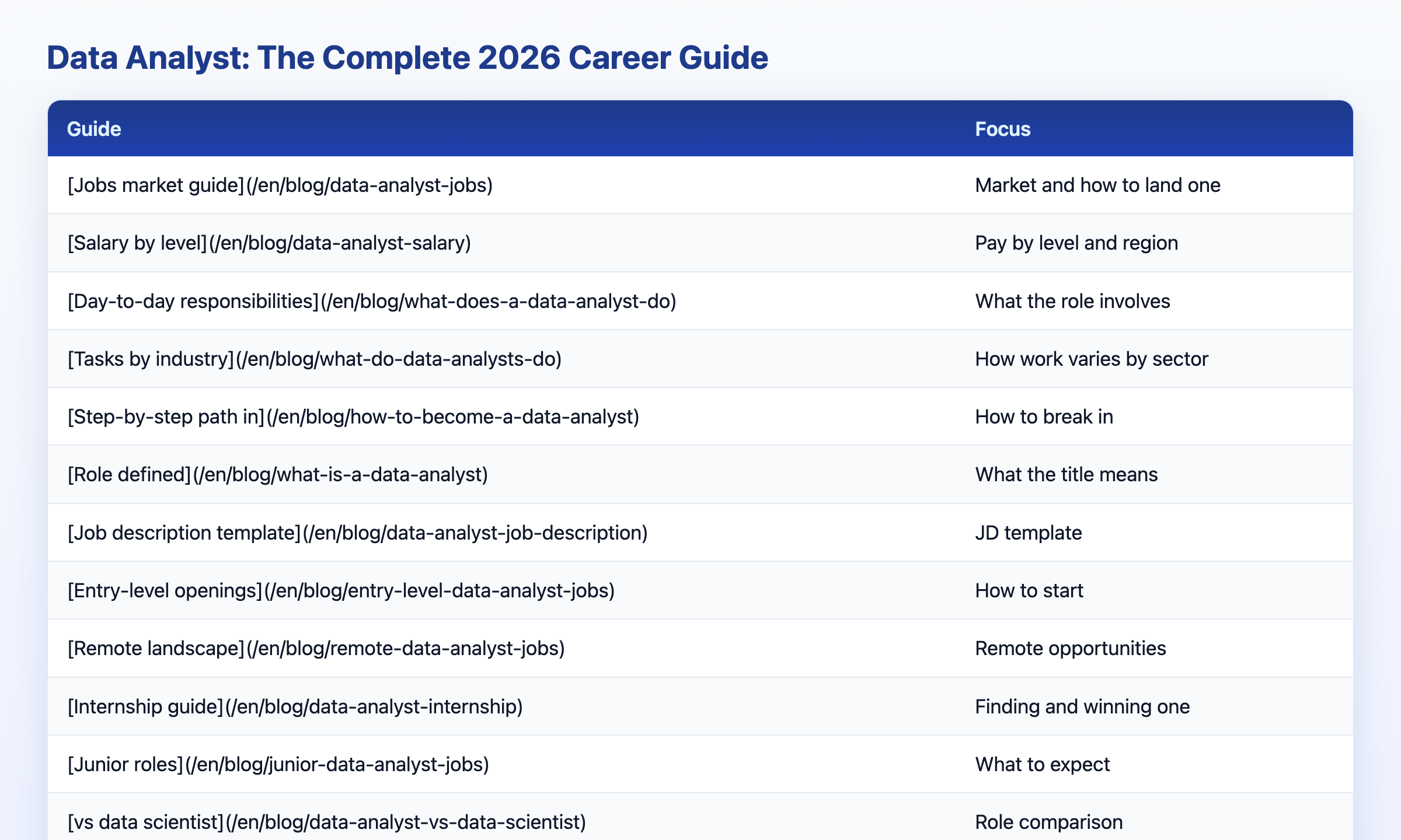 Visual data table: career dimension what to know