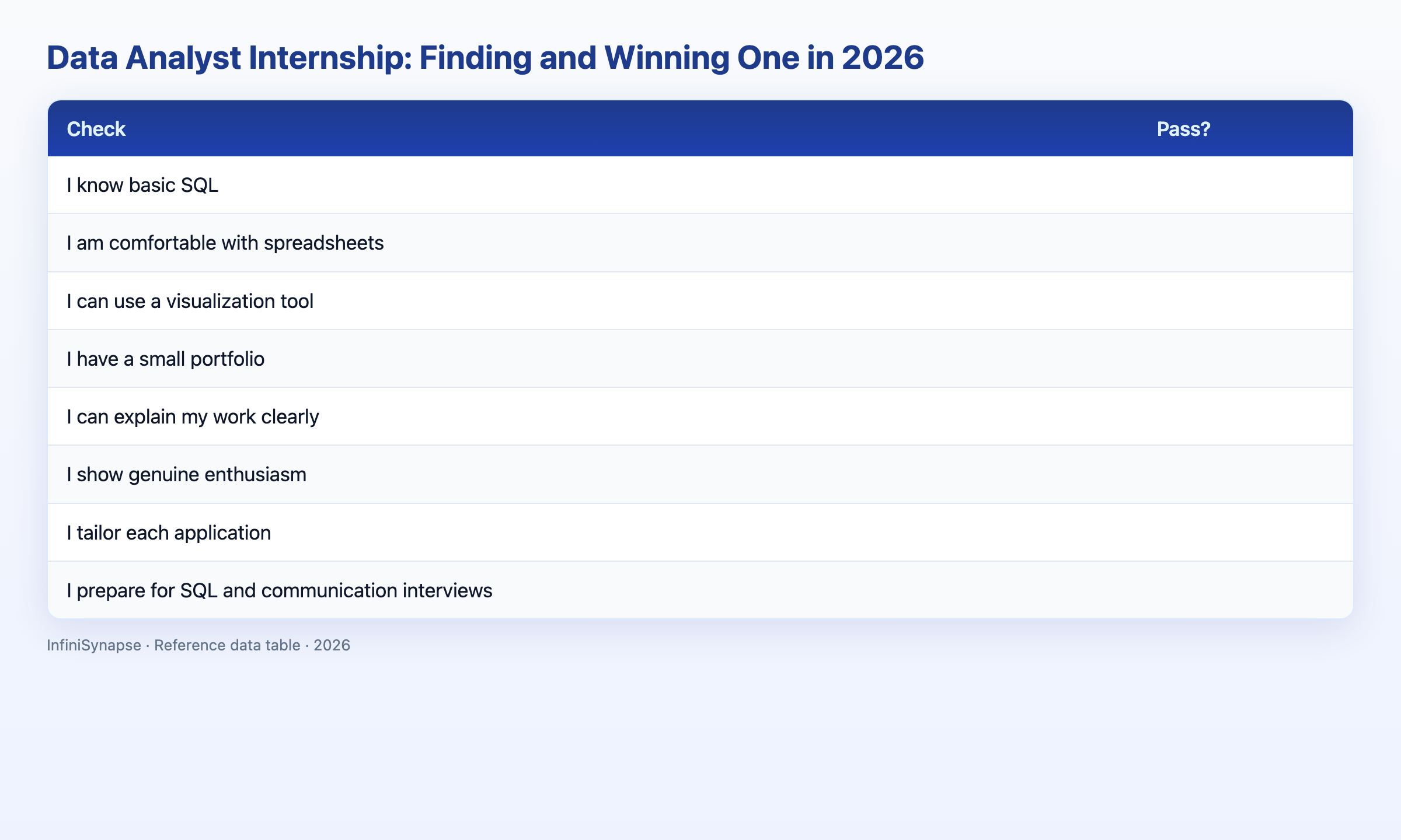 Visual data table: internship search channel best for