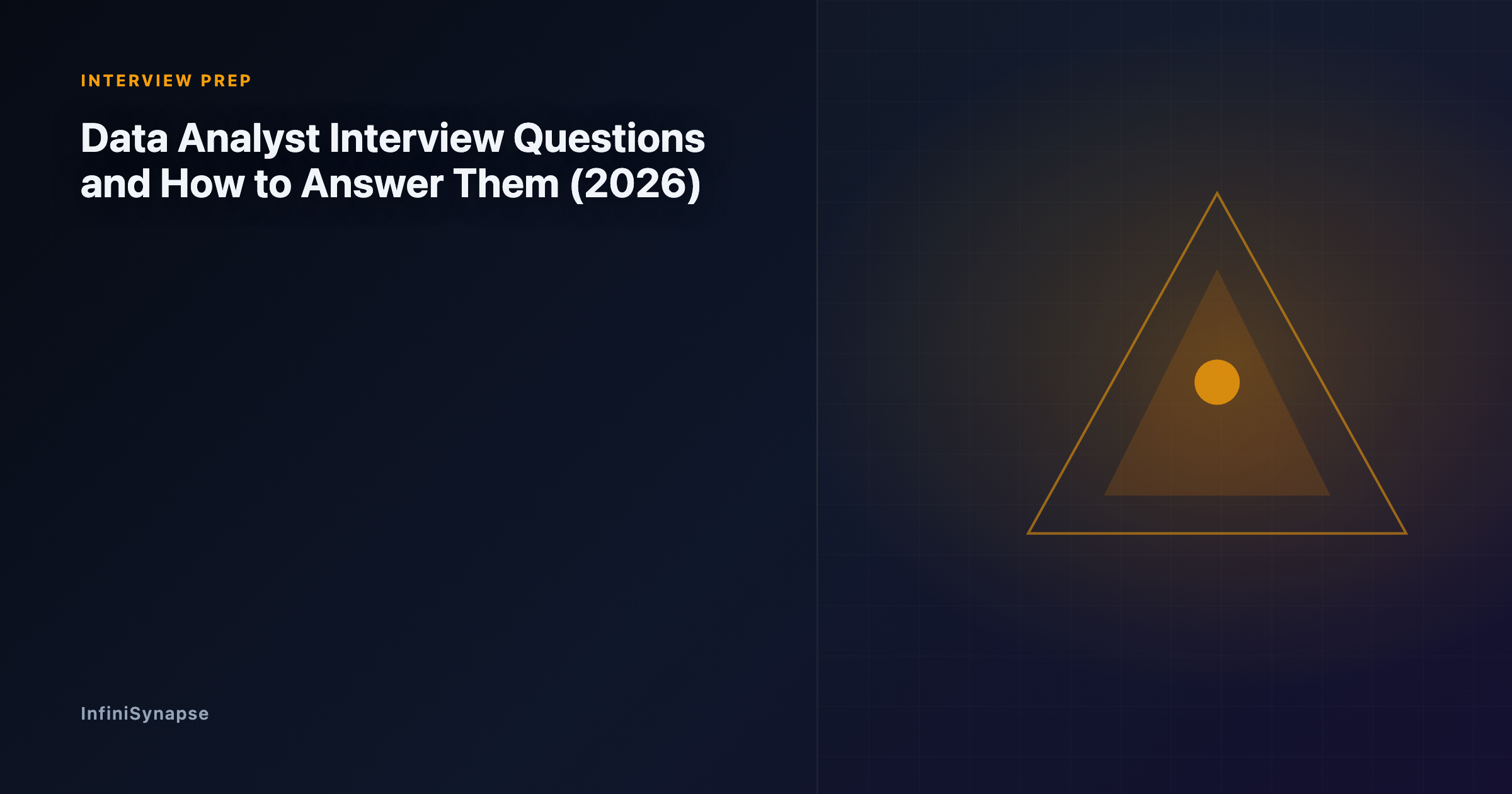 A preparation guide to data analyst interview questions in 2026 across SQL, case, behavioral, and communication rounds