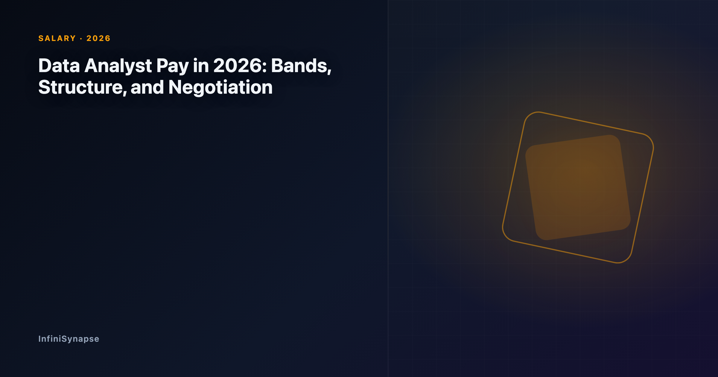 Data analyst pay in 2026 broken into base, bonus, and equity, with the levers that raise total compensation