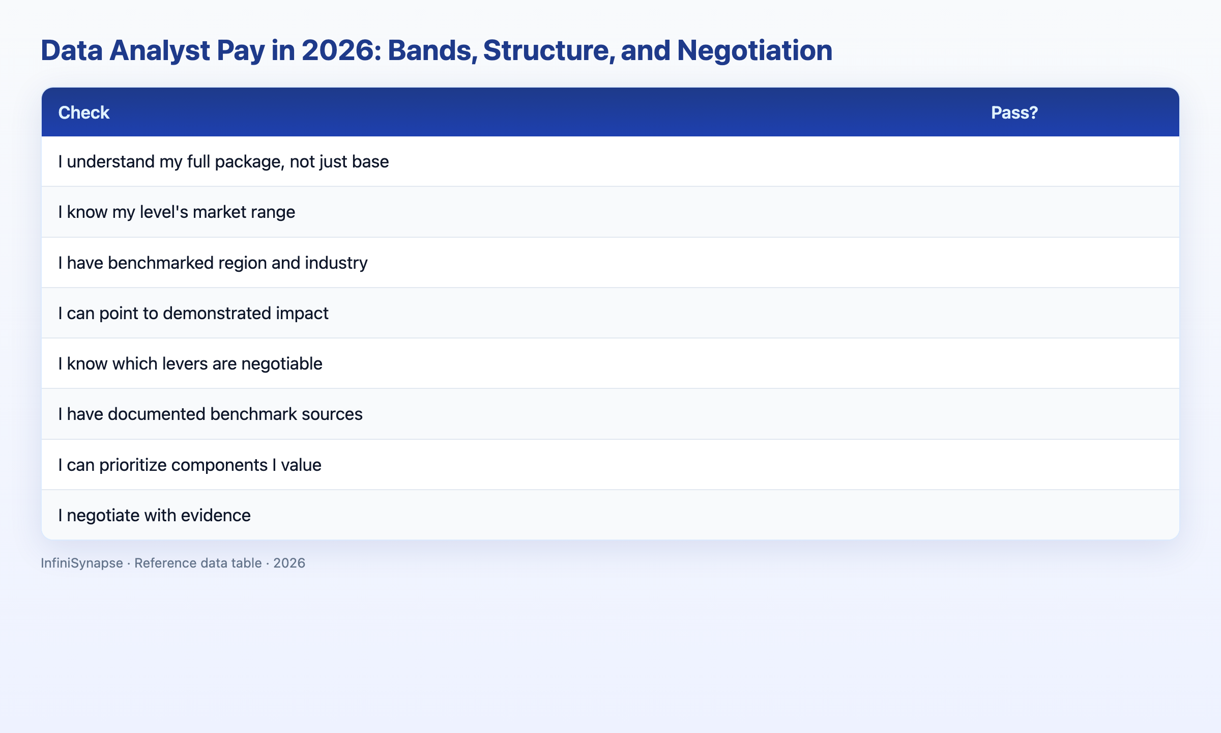 Visual data table: pay component typical share of total