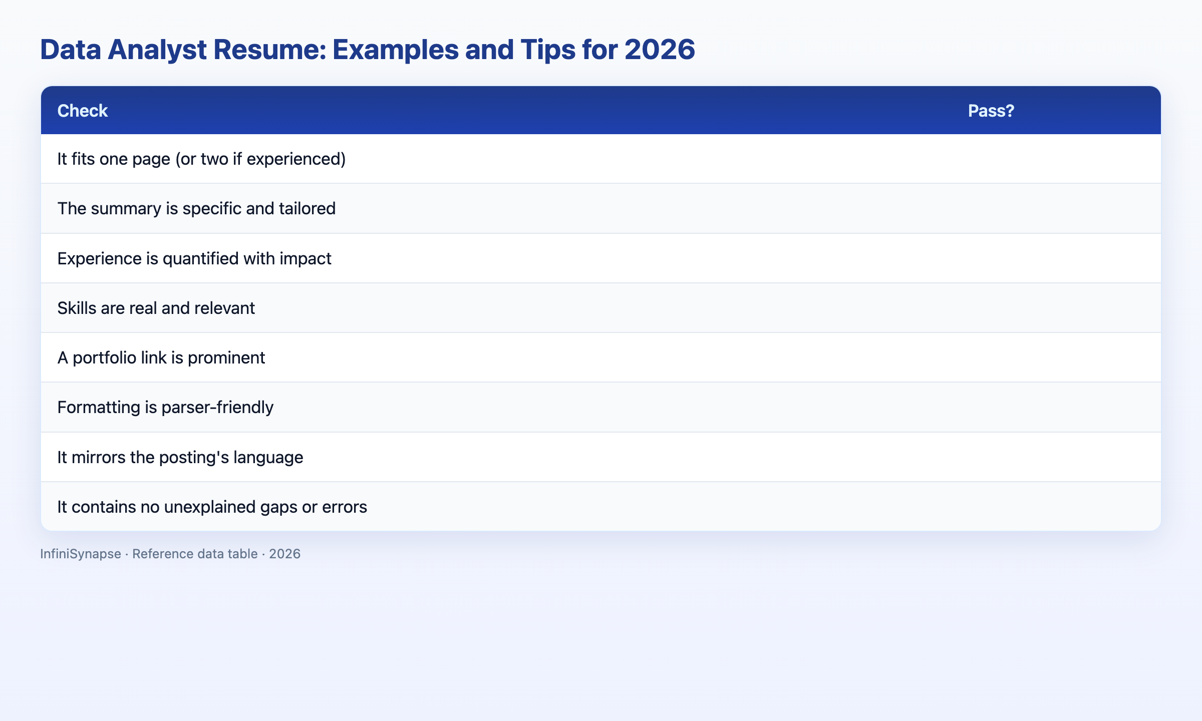 Visual data table: resume section what screeners look for