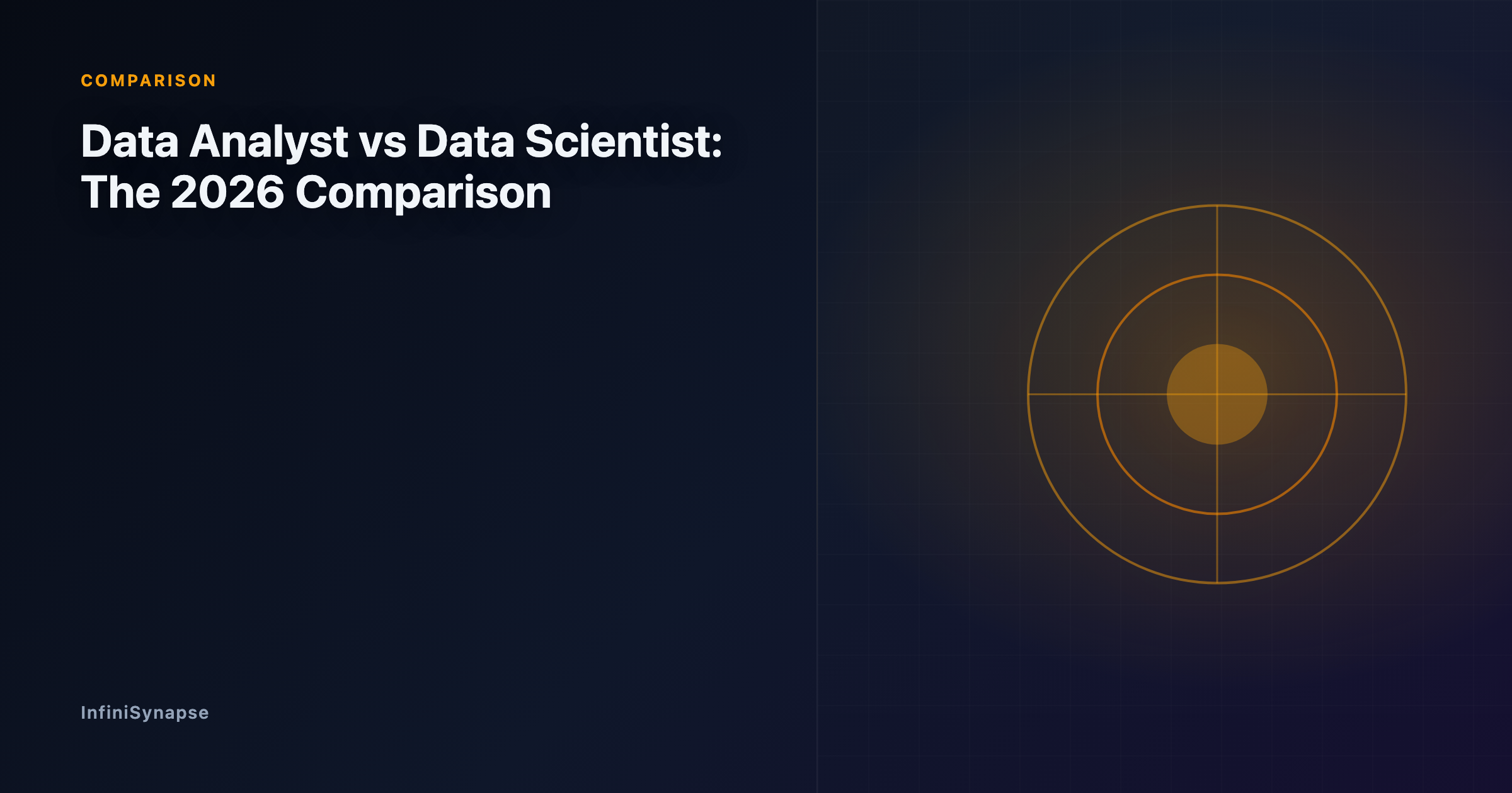 A clear comparison of data analyst vs data scientist in 2026 across focus, skills, tools, and typical questions