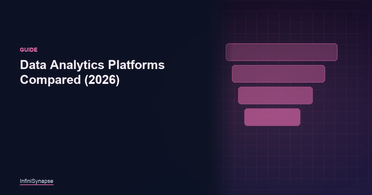 How to compare data analytics platforms in 2026: the capabilities that matter, integrated vs. Best-of-breed, and where AI fits