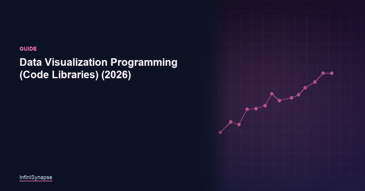 How data visualization programming works in 2026: code libraries for custom, interactive charts, and where AI-native analysis fits