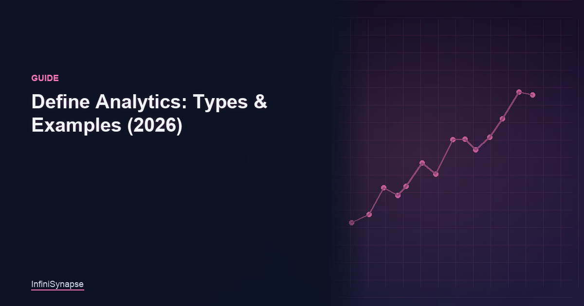 How to define analytics in 2026: the four types — descriptive, diagnostic, predictive, prescriptive — with examples and where AI fits