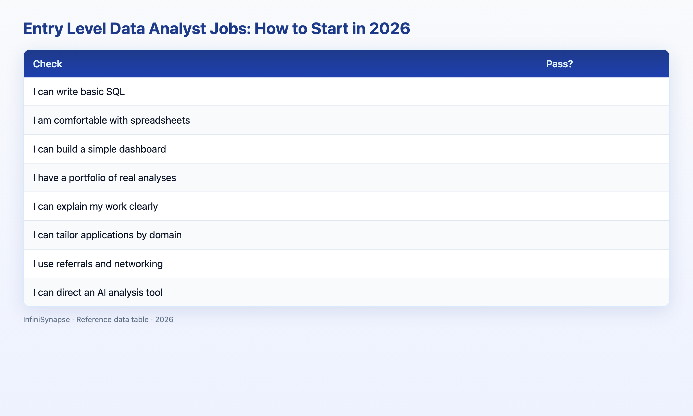 Visual data table: entry path signal what employers expect