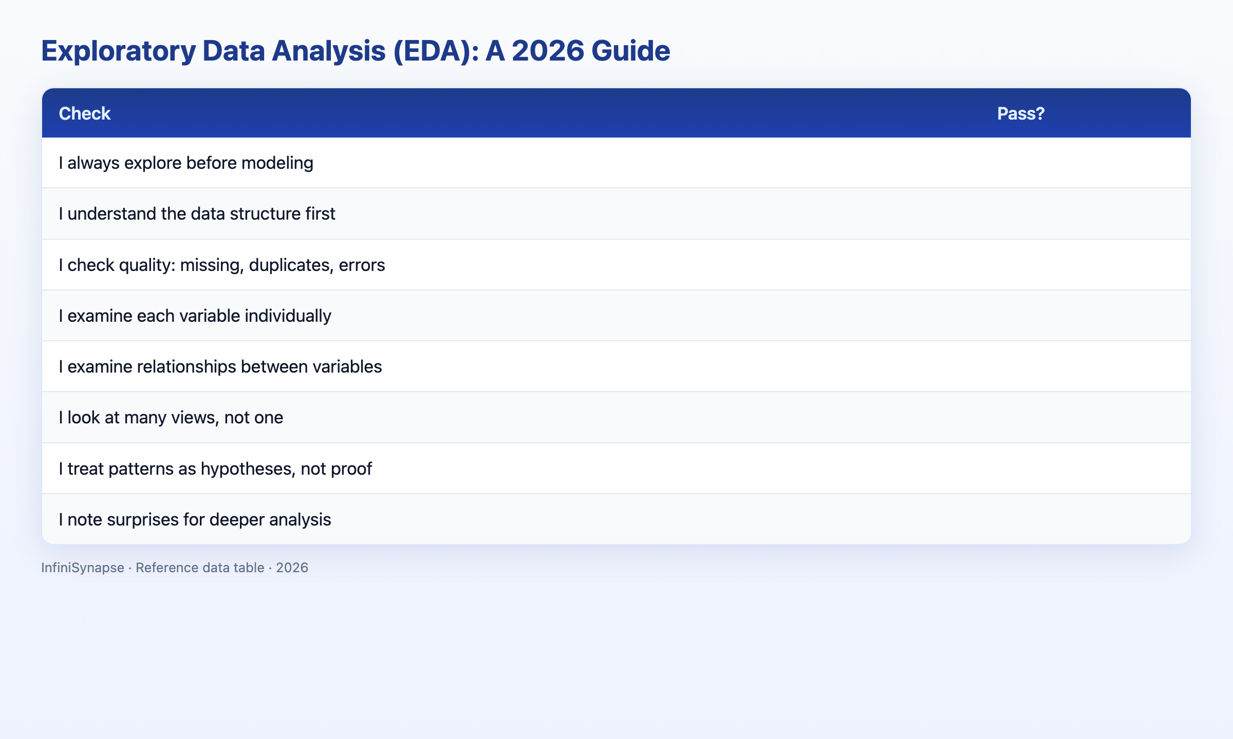 Visual data table: EDA evaluation dimension why it matters