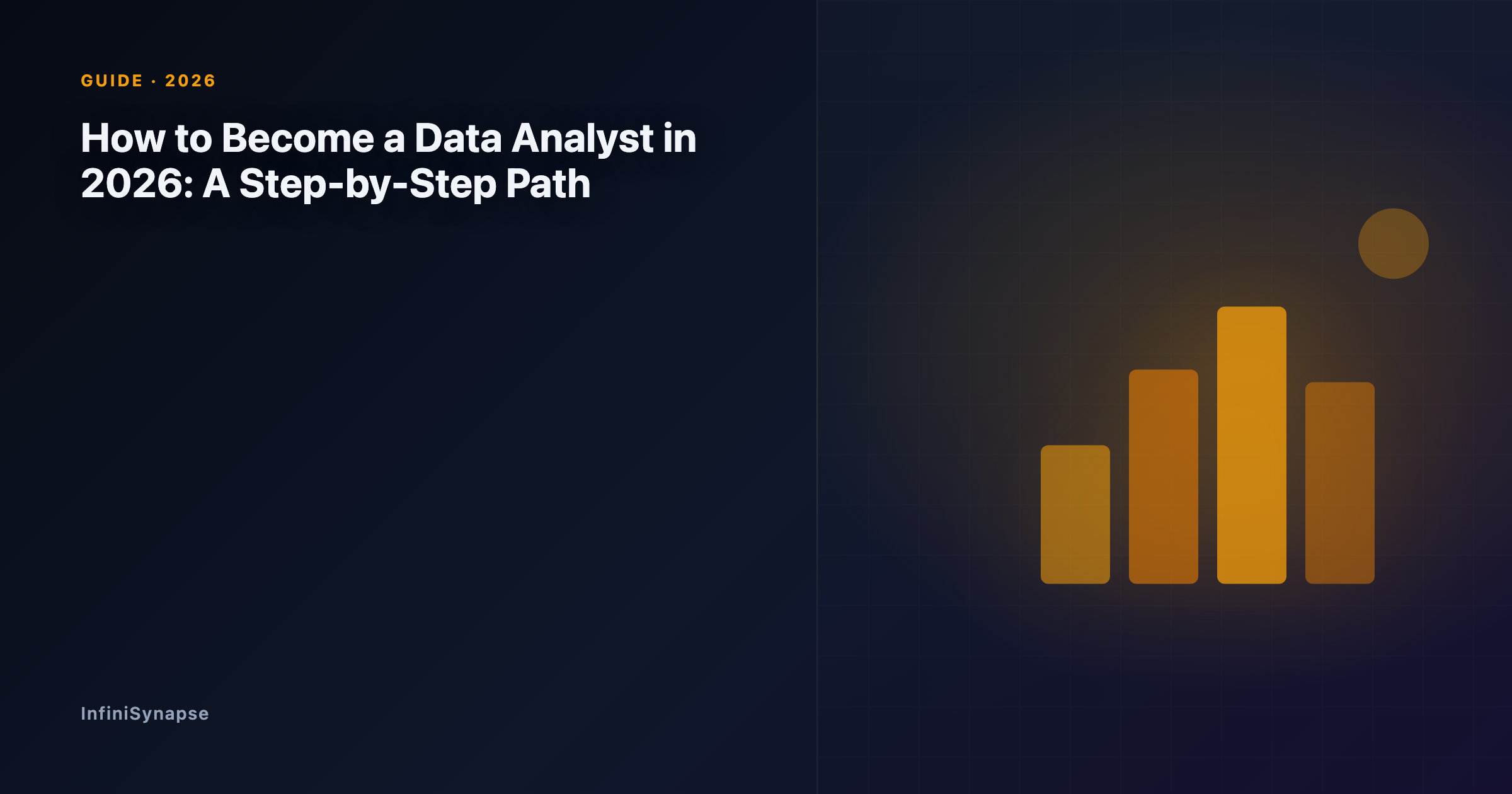 Step-by-step path showing how to become a data analyst in 2026: learn skills, build a portfolio, gain experience, and land the first role