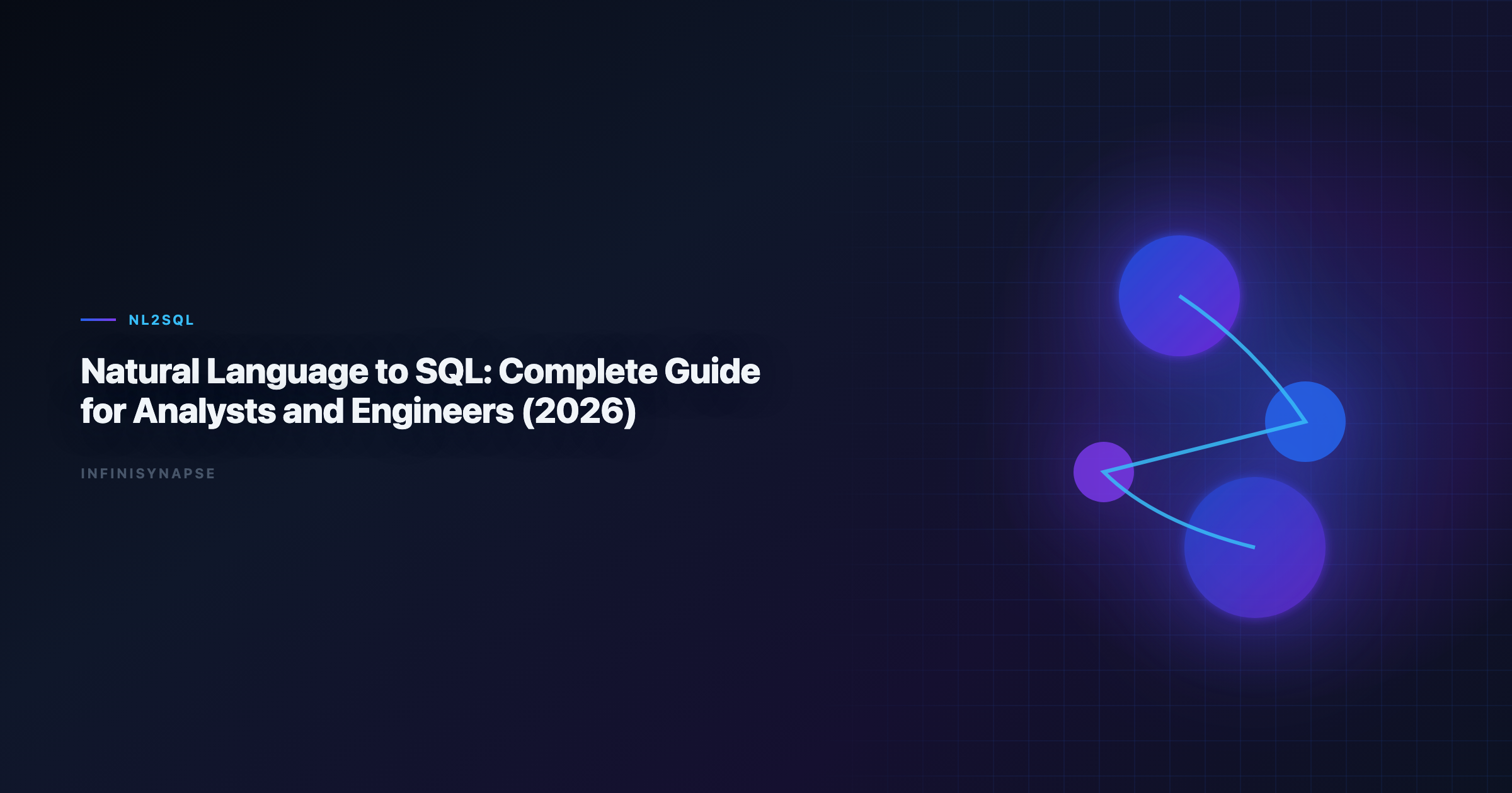 Natural language to SQL with Python validation—production playbook
