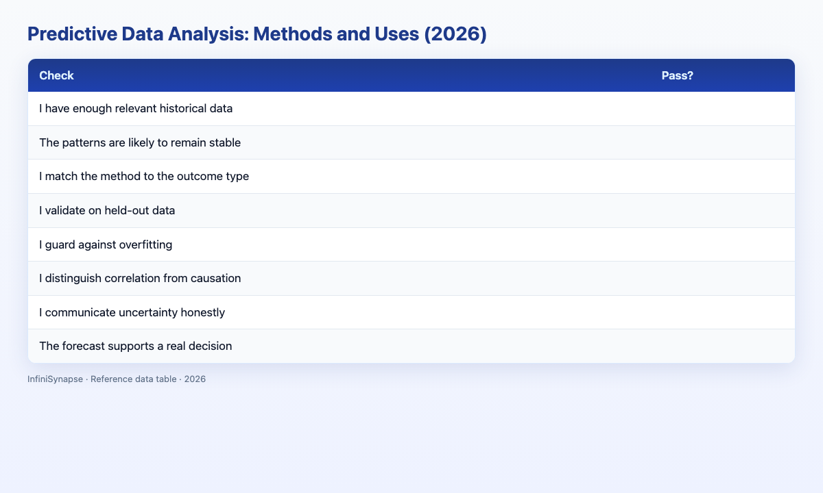 Visual data table: predictive method, outcome type, and typical tool