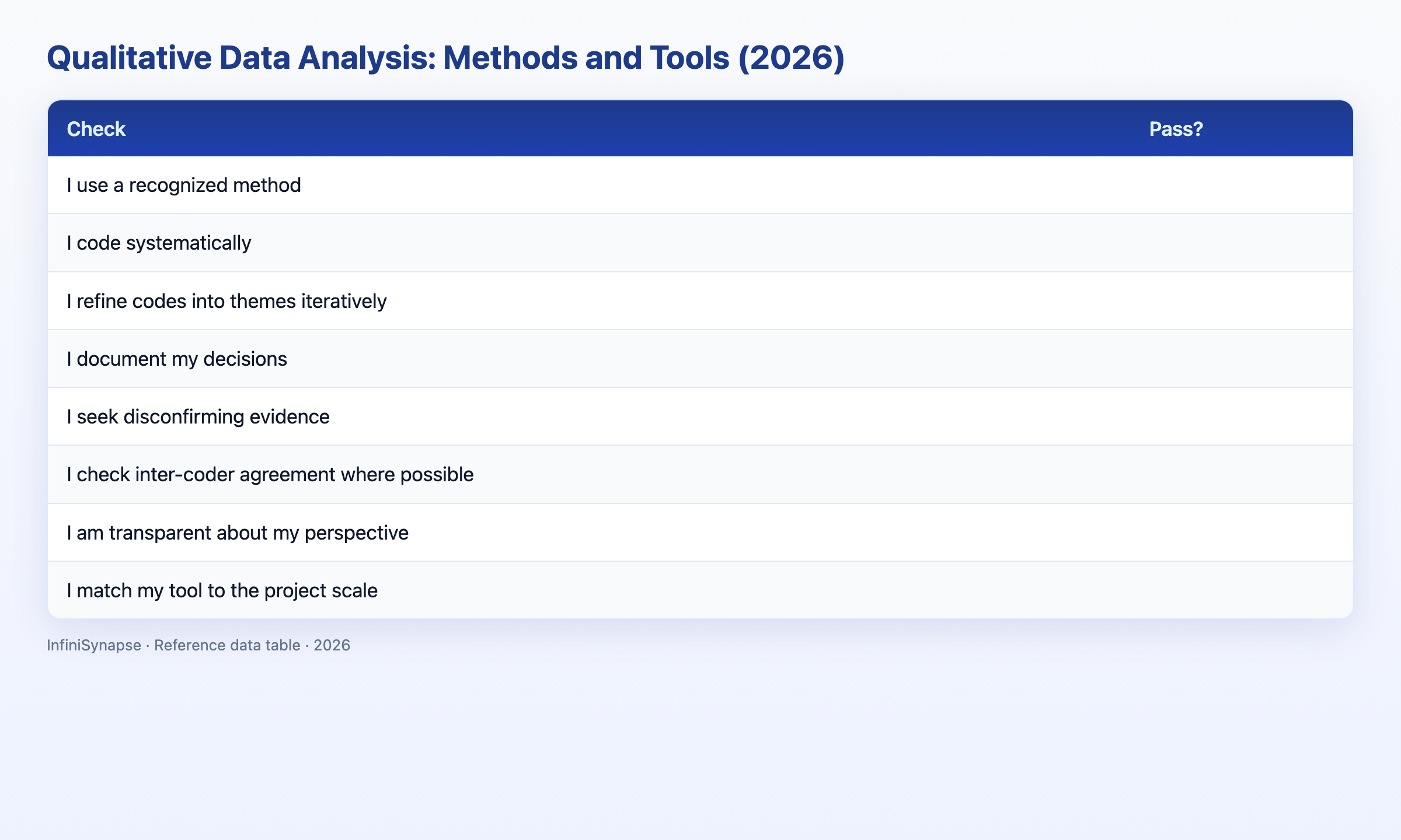 Visual data table: NVivo vs ATLAS.ti for qualitative coding