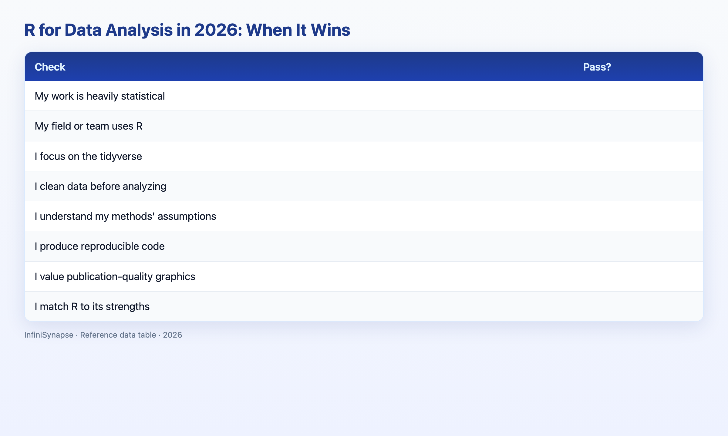 Visual data table: R vs Python for analytical work