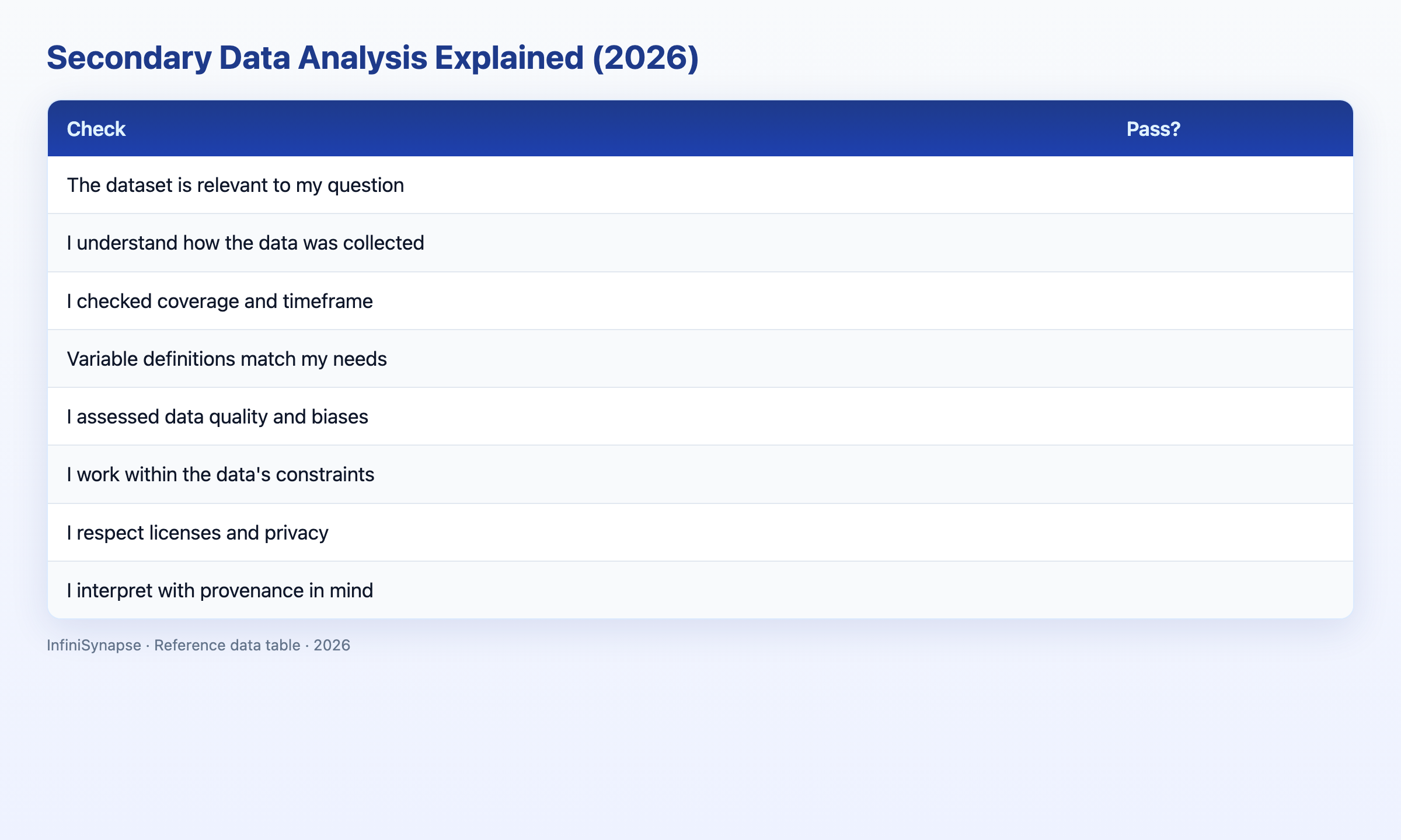 Visual comparison table: U.S. Census vs Eurostat vs ICPSR vs Data.gov for secondary data analysis