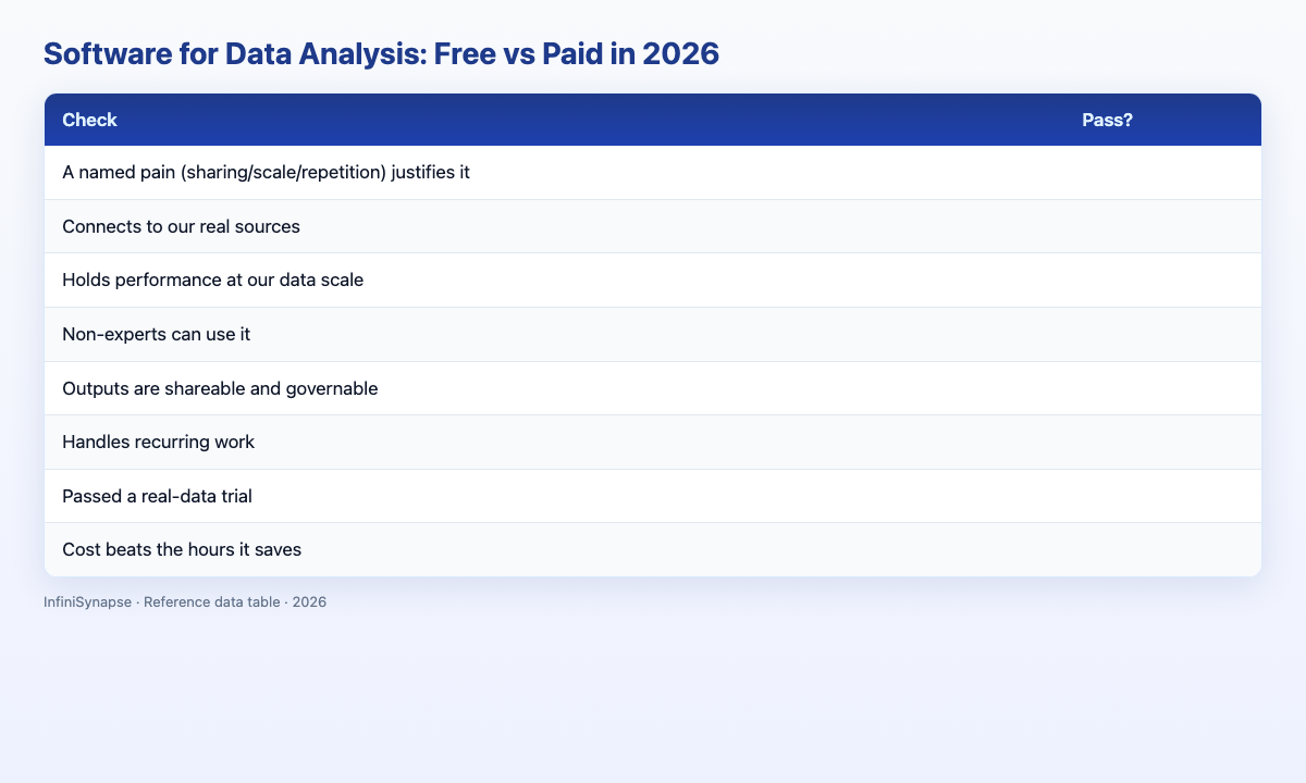 Visual data table: software for data analysis free vs paid comparison dimensions