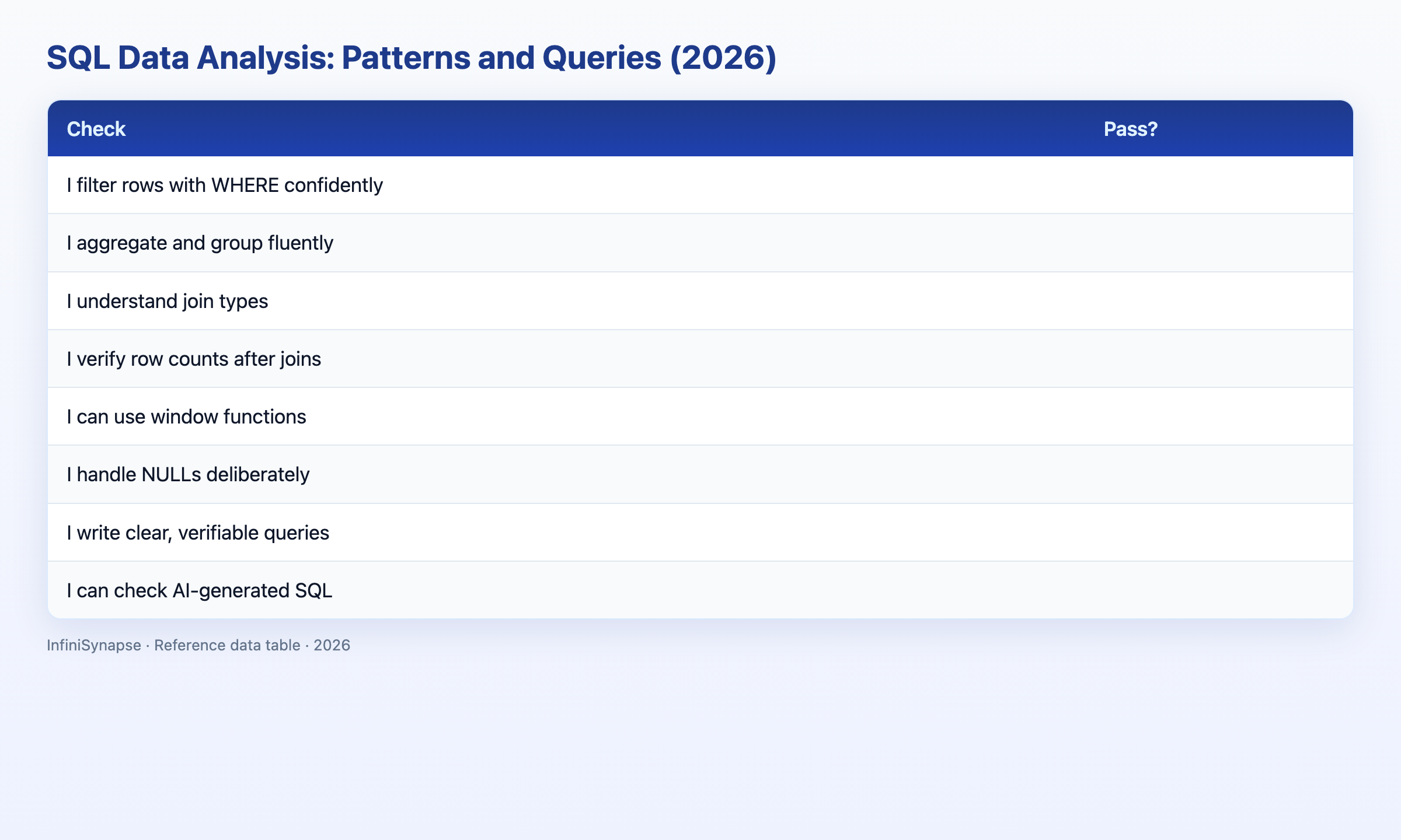 Visual data table: pattern evaluation dimension why it matters