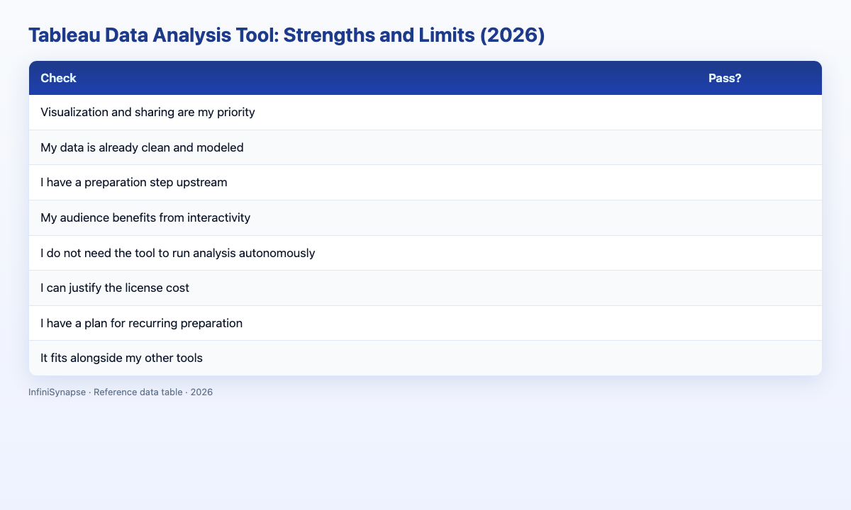 Visual data table: tool, visualization, ecosystem, preparation, and best for