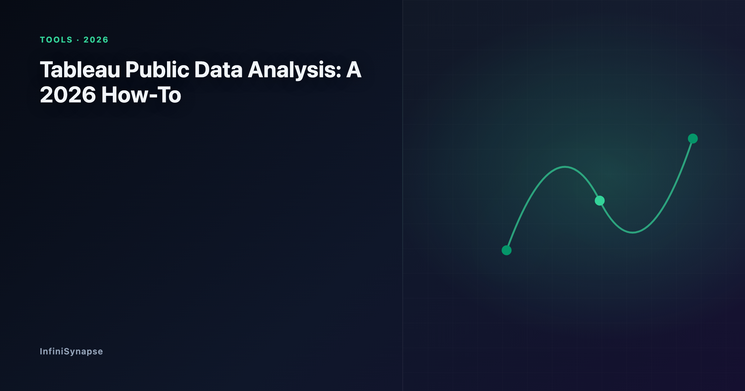 Workflow of Tableau Public data analysis in 2026: connect a public dataset, build a view, publish to the web, and where an AI-native agent complements it