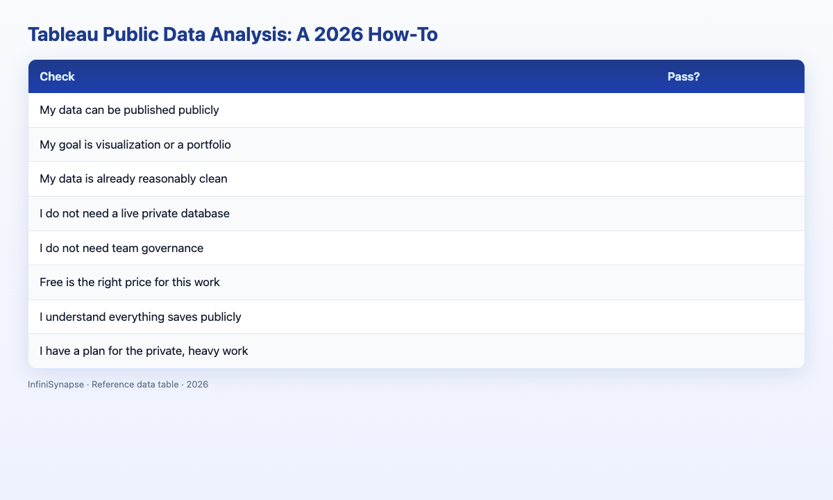Visual data table: tool, free tier, public save, and best for