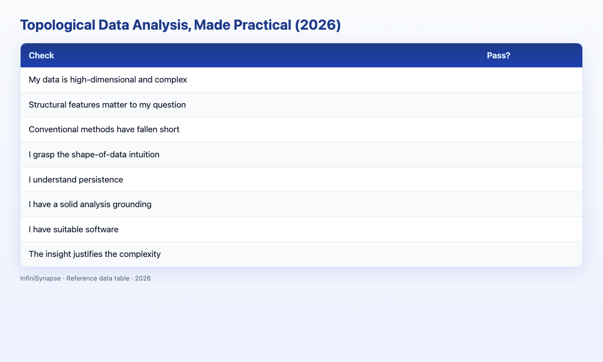 Visual data table: TDA tool, strength, and best use case