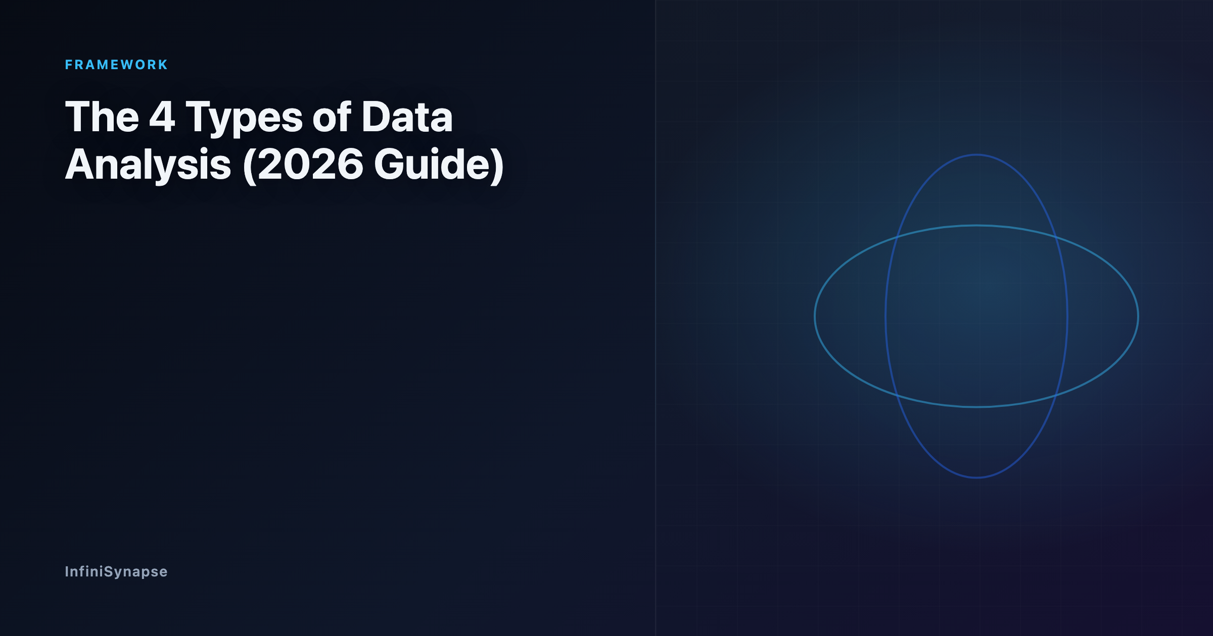 The four types of data analysis for 2026: descriptive, diagnostic, predictive, and prescriptive, shown as an ascending ladder
